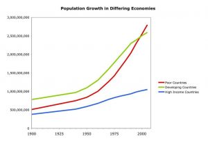 Hva er befolkningsutvikling?