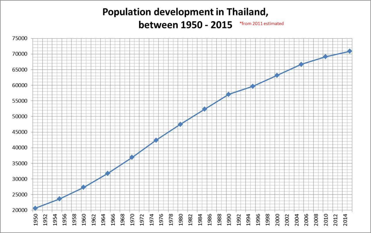 Trender og faktorer som påvirker befolkningsutviklingen